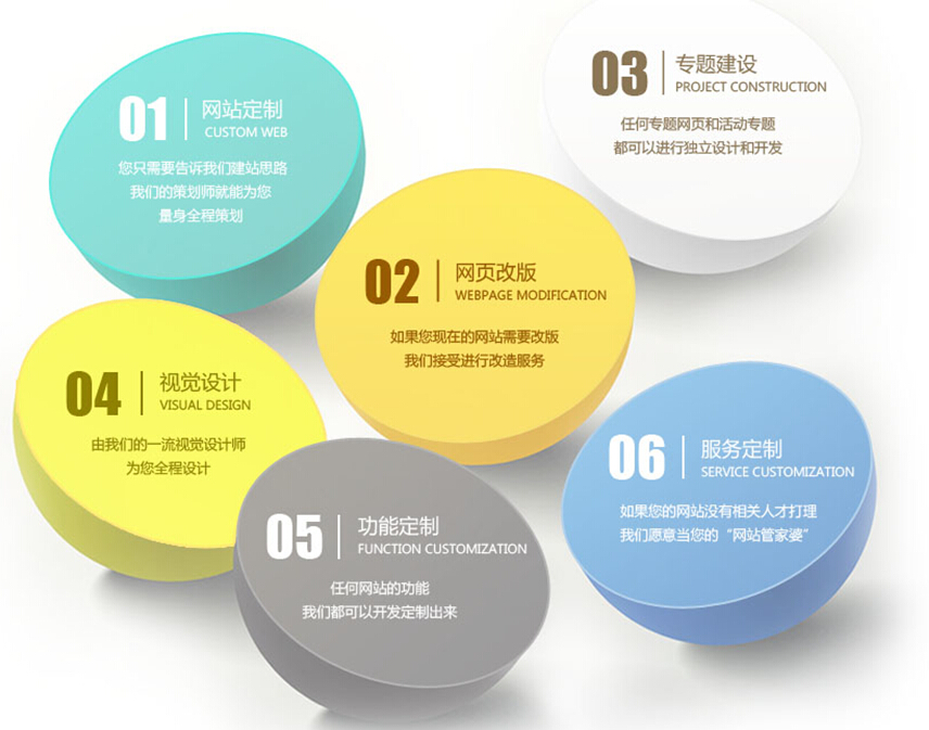 行业门户网站建设