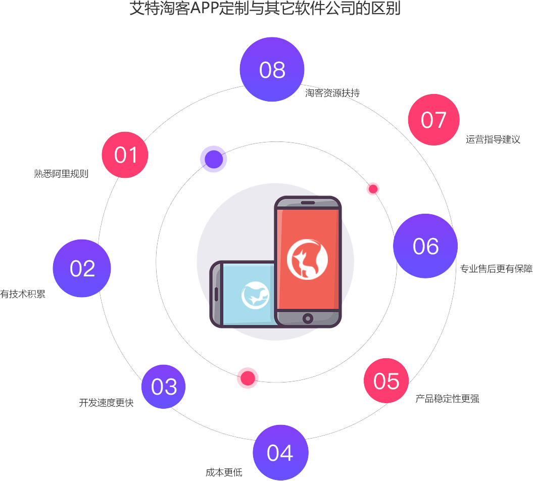 艾特淘宝客app与其他淘客app对比